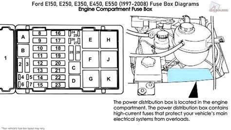 2008 ford e150 battery junction box image|Ford Econoline E150 2008 .